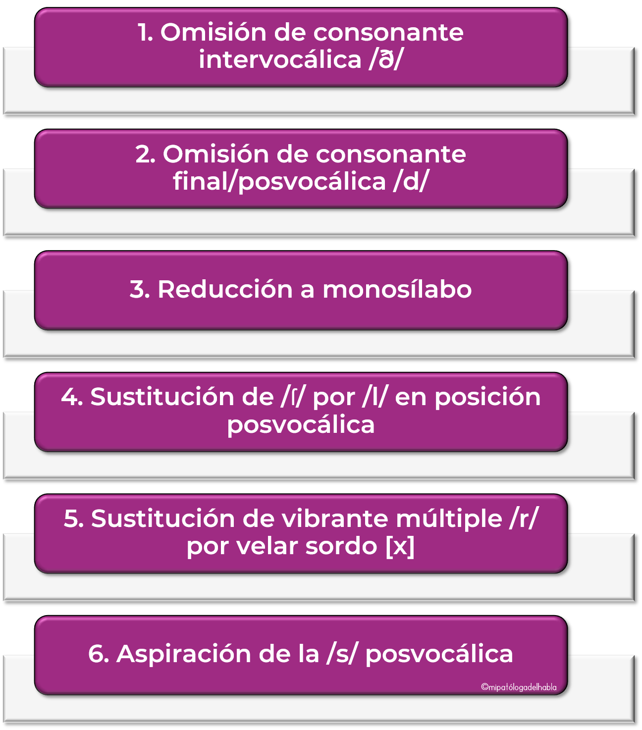 6 características del dialecto del español de Puerto Rico