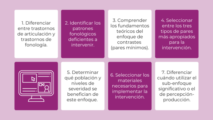 Consultas virtuales enfoque de contrastes (pares mínimos)