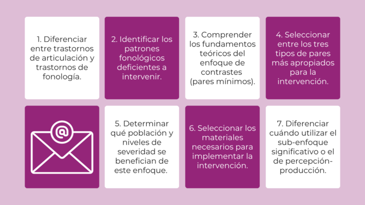 Consultas vía correo electrónico enfoque de contrastes (pares mínimos)