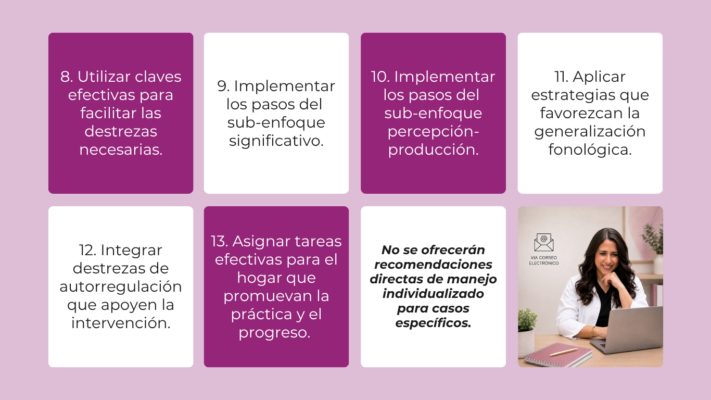 Consultas vía correo electrónico enfoque de contrastes (pares mínimos)