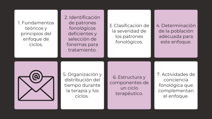 Consultas vía correo electrónico enfoque de ciclos